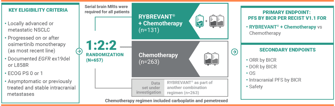 Full Study Details